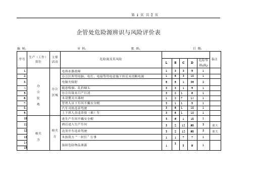 财务部危险源辨识与风险评价表