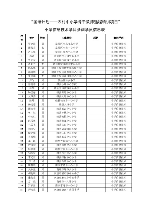 国培计划农村中小学骨干教师远程培训项目