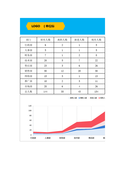 4 人事招聘分析图表(含公式自动生成图表)