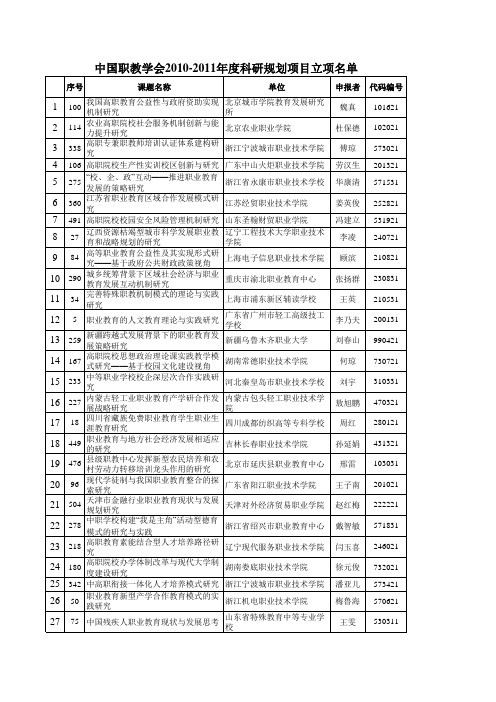 中国职教学会2010-2011年度科研规划项目立项名单