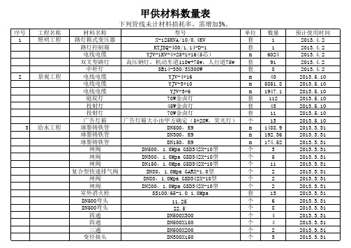 甲供材料一览表