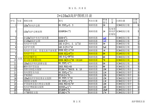 高炉图纸总目录