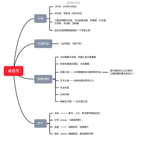 三国演义-诸葛亮思维导图-知犀思维导图