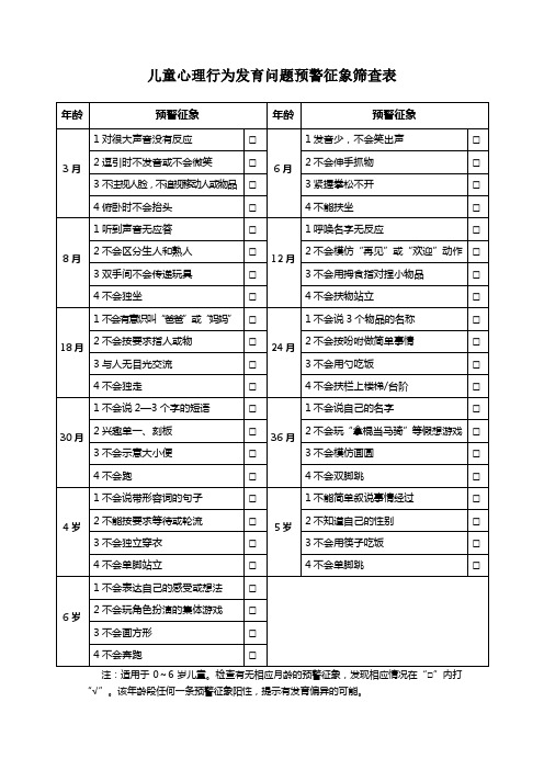 儿童心理行为发育问题预警征象筛查表