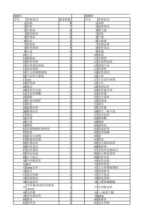 【国家自然科学基金】_品种抗性_基金支持热词逐年推荐_【万方软件创新助手】_20140730