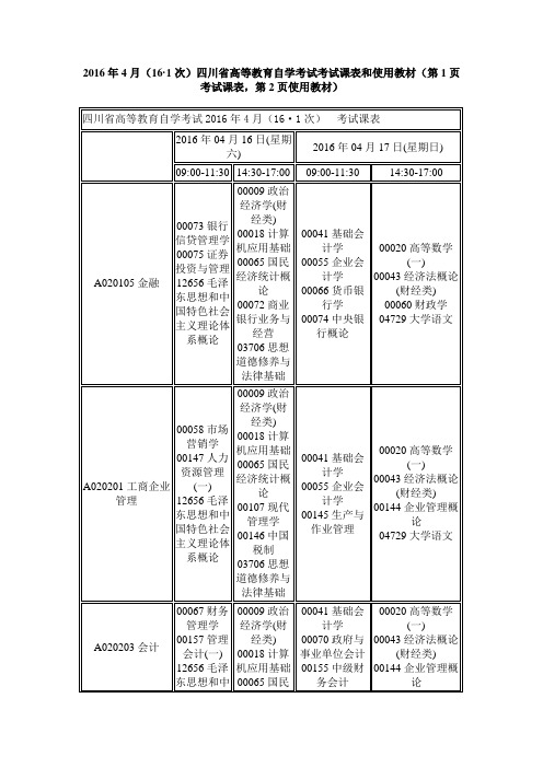 四川省高等教育自学考试考试课表和使用教材.doc