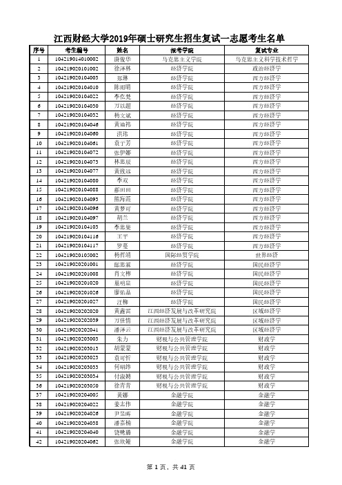 江西财经大学2019年硕士研究生一志愿复试名单