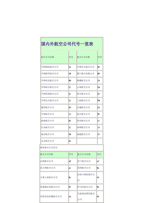 国内外航空公司代号一览表