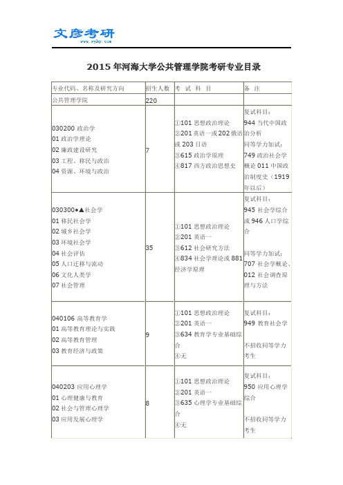 2015年河海大学公共管理学院考研专业目录_河海大学考研网