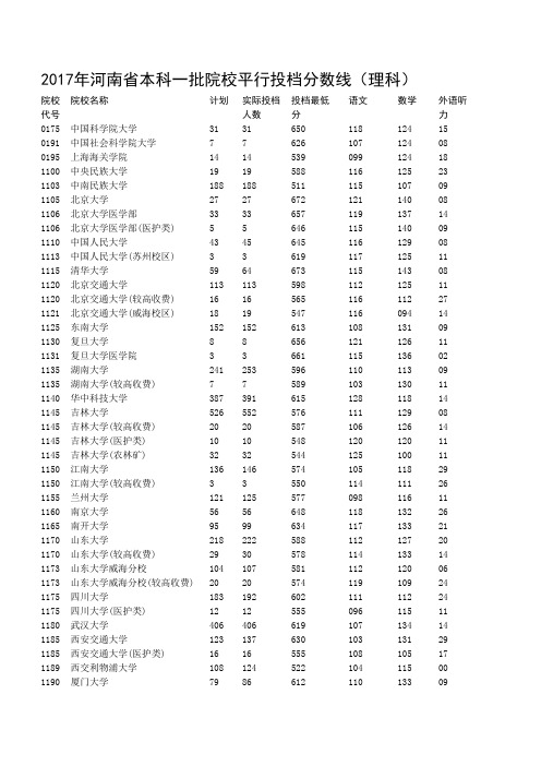 2017年河南省本科一批院校平行投档分数线