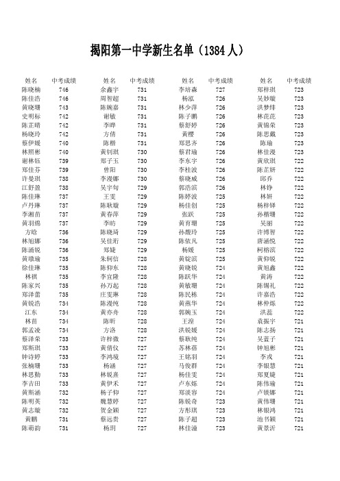 揭阳第一中学新生名单(1384人)