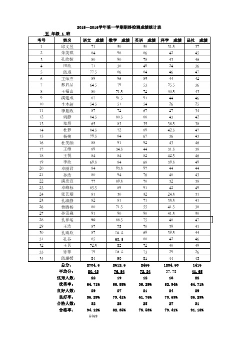 五年级成绩统计表