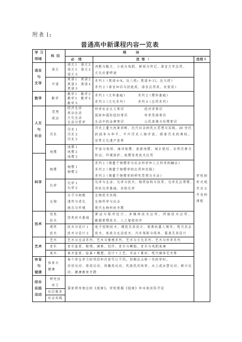 普通高中新课程内容一览表