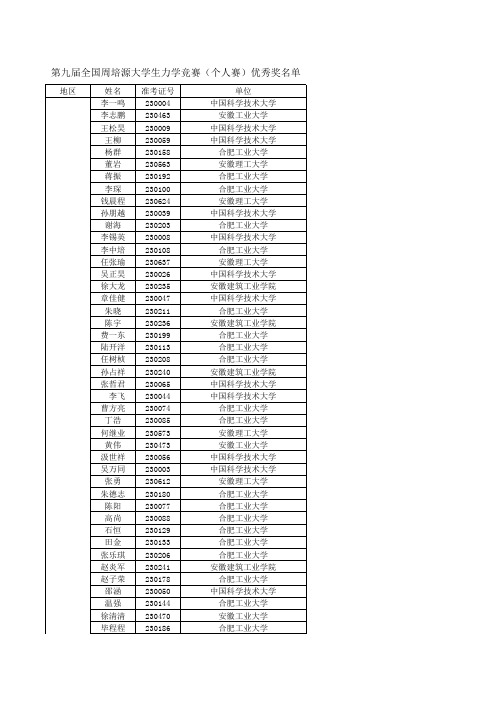 第九届全国周培源大学生力学竞赛(个人赛)优秀奖名单