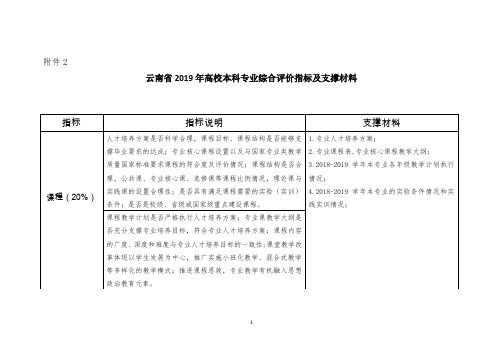 云南省2019年高校本科专业综合评价指标及支撑材料