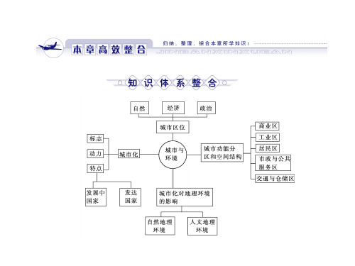 湘教版高一地理必修2_《城市与环境》复习课件2