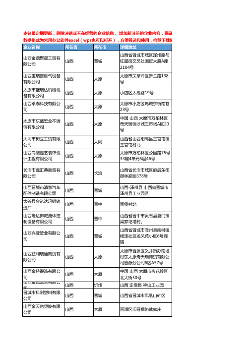 2020新版山西省管件管材工商企业公司名录名单黄页联系方式大全833家