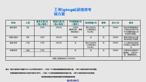 拓客工资及绩效最终方案实用教案