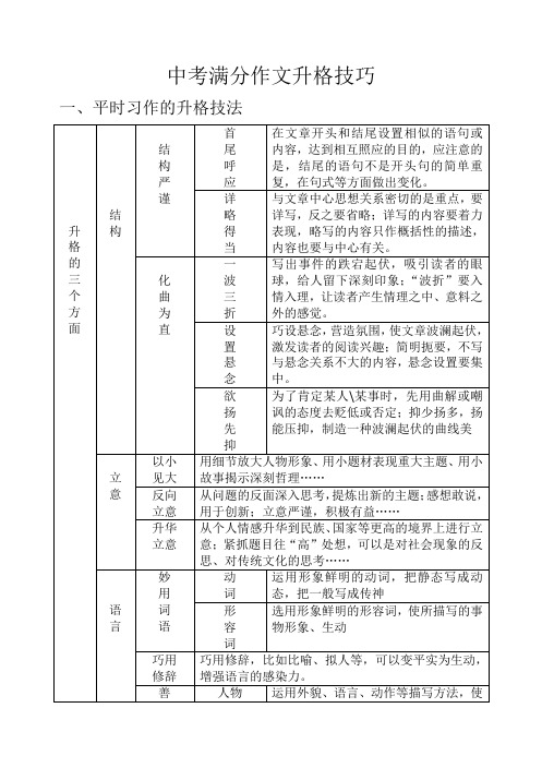 中考满分作文升格技法