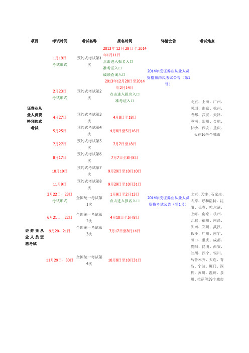 2014证券从业资格考试安排