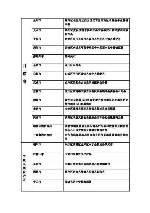 甘肃省 市 县 划分