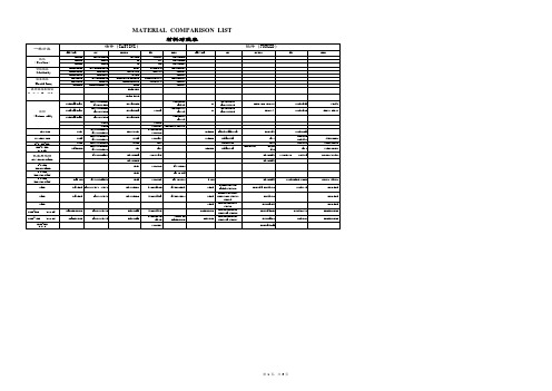 国内外材料对照表