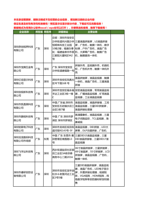 新版全国三星液晶监视器工商企业公司商家名录名单联系方式大全40家