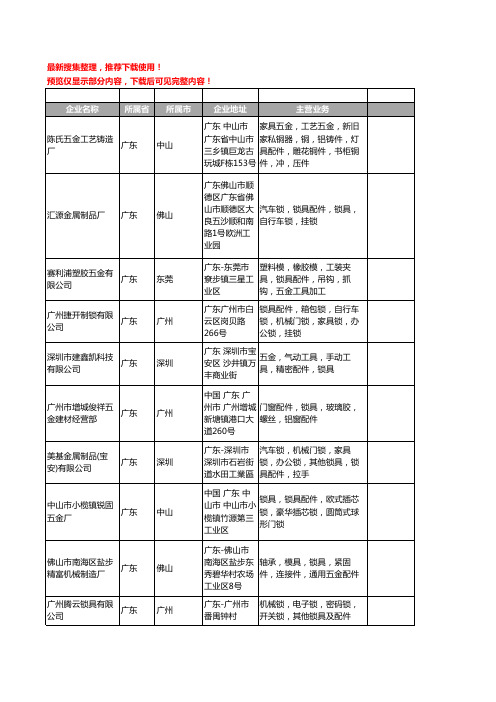 新版广东省锁具配件工商企业公司商家名录名单联系方式大全790家