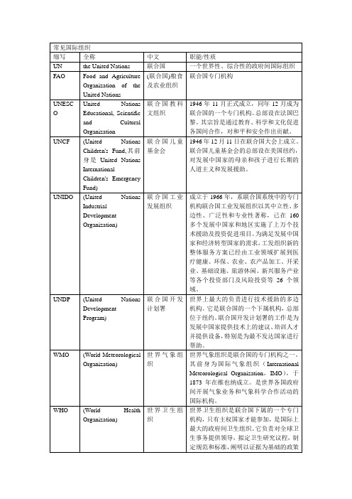 常见国际组织