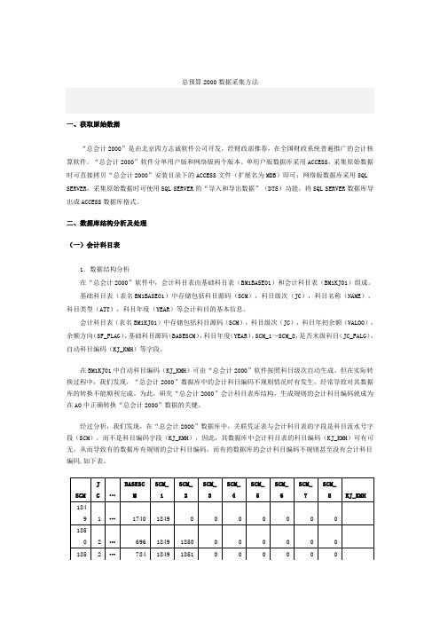 总预算2000数据采集方法