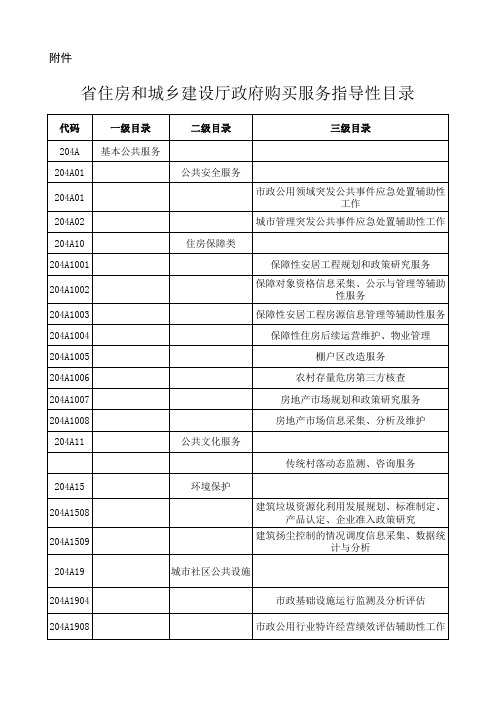 省住建-《湖南省住房和城乡建设厅政府购买服务指导性目录》