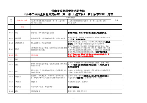 公路工程质量检验评定标准——2004版与2017版对比一览表