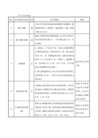 一、评分方法和标准