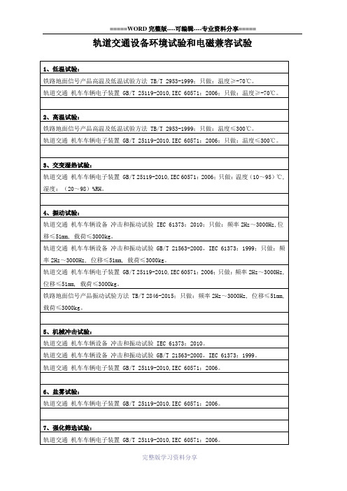 轨道交通设备环境试验和电磁兼容试验标准方案