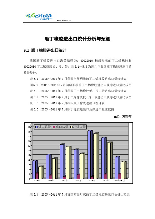 顺丁橡胶进出口统计分析与预测