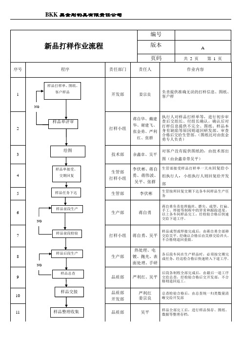 新品打样流程