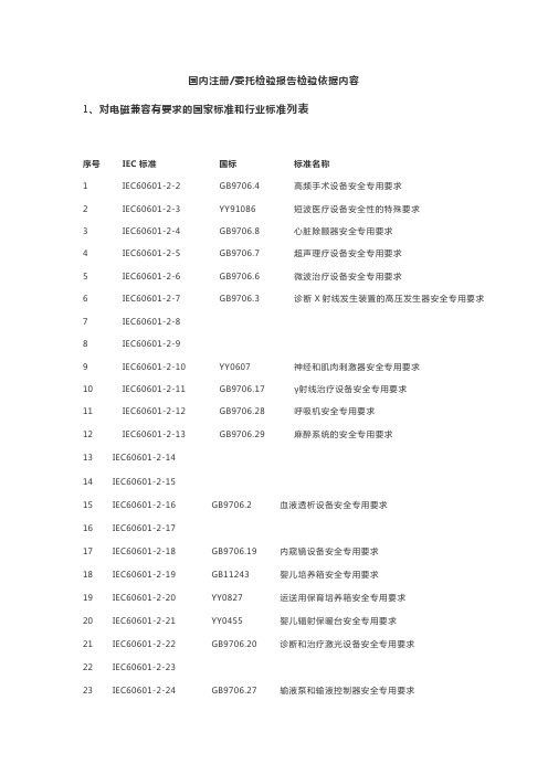 电磁兼容注册检验国家标准及行业标准比较