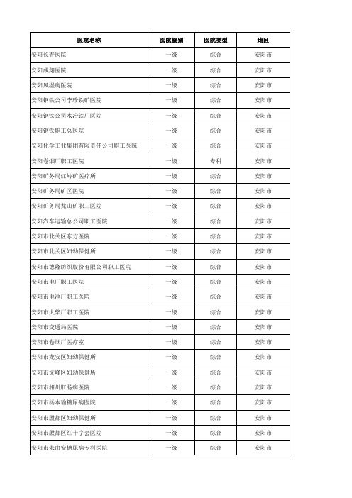 河南省医疗机构名单