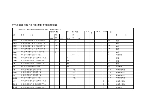 2016集美中学10月份教职工考勤公布表