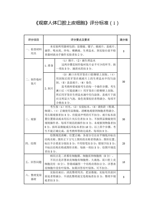 2011年泰安市初中学生学业考试生物实验技能考查评分标准