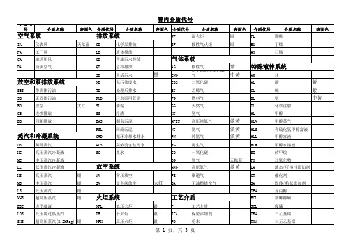 福炼管内介质代号表(1)