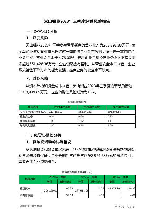 002532天山铝业2023年三季度经营风险报告