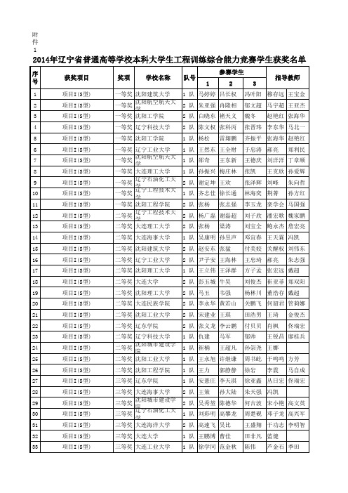 2014年辽宁省普通高等学校本科大学生工程训练综合能力竞赛学生获奖名单