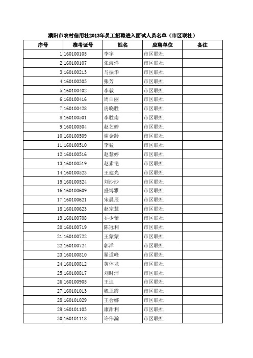 濮阳市农村信用社2013年员工招聘进入面试人员名单xls