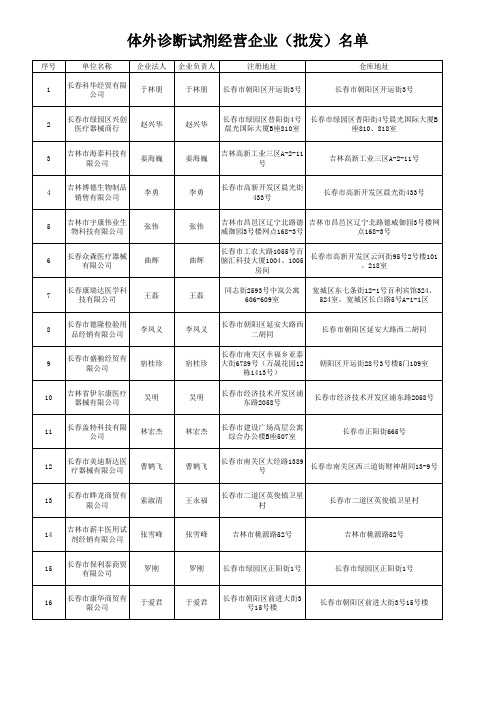 1各区(市)局体外诊断试剂经营企业检查名单