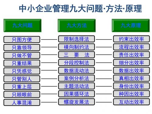 三要素法(1)