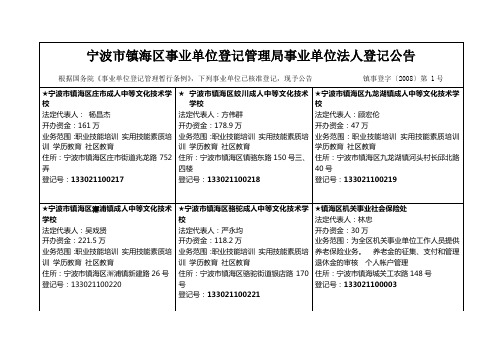 宁波市镇海区事业单位登记管理局事业单位法人登记公告