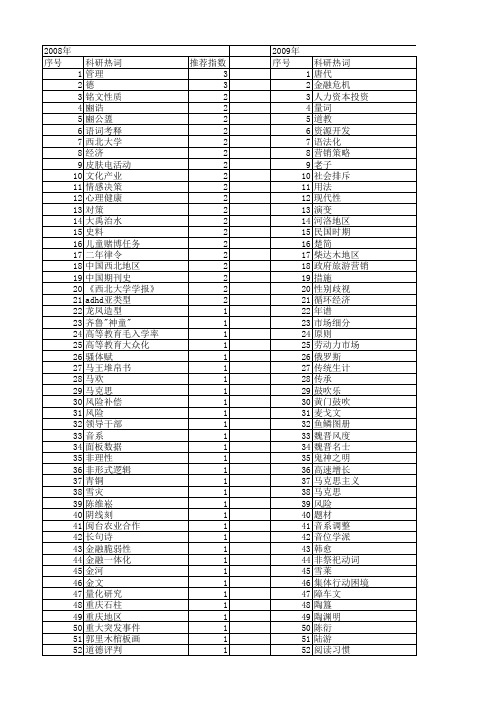 【国家社会科学基金】_见_基金支持热词逐年推荐_【万方软件创新助手】_20140804