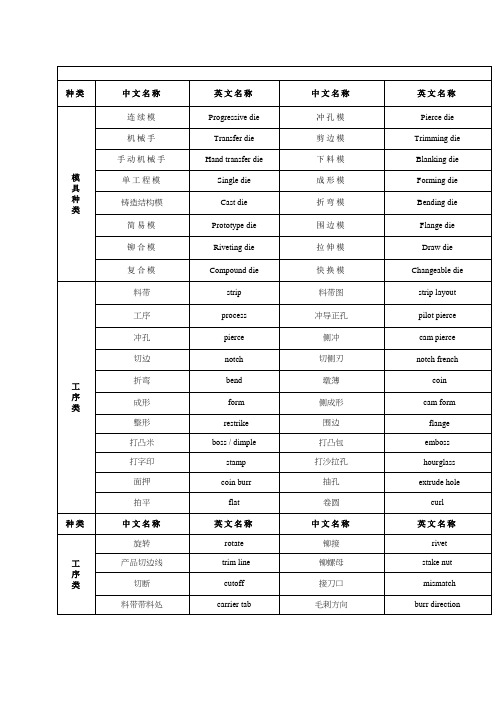 模具常用语中英文对照