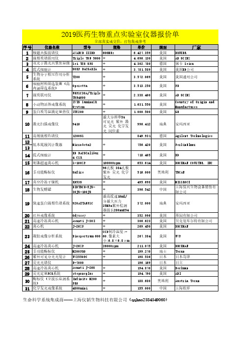 2019医药生物重点实验室仪器报价单